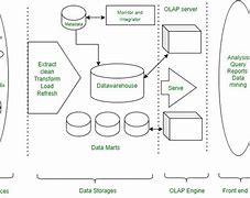 Image result for Solutions of Big Data Architecture
