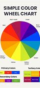 Image result for How to Use a Color Wheel Chart