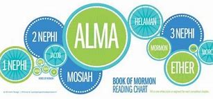 Image result for Book of Mormon Reading Chart Free Printable