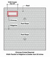 Image result for Chimney Next to Wall Cricket Roof