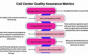 Image result for Quality Assurance Metrics