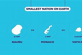 Image result for 100 Smallest Countries