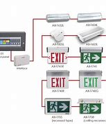 Image result for Emergency Lighting Systems Panel