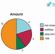 Image result for Pie Charts and Graphs