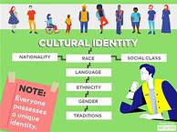 Image result for Examples of Cultural Identity Essay