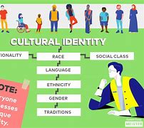 Image result for Identity and Culture Images