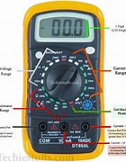Image result for Control Meter Size