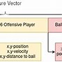 Image result for 5 2 Football Defense Formations