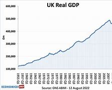 Image result for Economic History of the United Kingdom