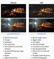 Image result for LCD Picture vs LED