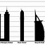 Image result for Dubai New Tallest Building