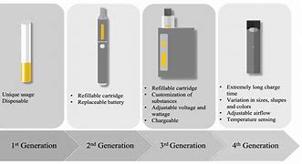 Image result for Example of E Cigarette