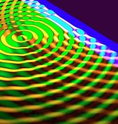 Image result for Circular Wave Reflection