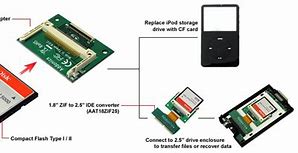 Image result for iPod Adapter Dimensions