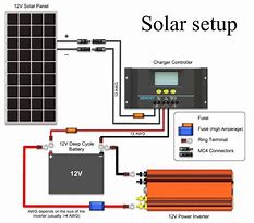 Image result for 12V Solar Panel Wiring Diagram