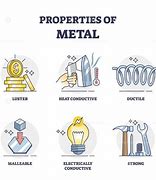 Image result for Properties Clip Art