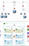 Image result for Network Diagram Tool