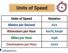Image result for Speed Conversion Chart