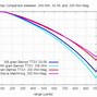 Image result for Rifle Cartridge Dimensions Chart