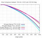 Image result for Rifle Caliber Ballistics Comparison Chart