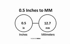 Image result for 0.5 Inch to mm