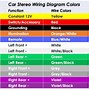 Image result for Garage Car Stereo Wiring Diagram