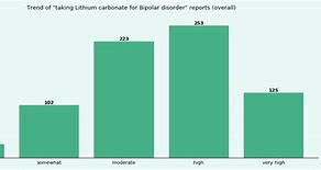 Image result for Mass of Lithium Carbonate