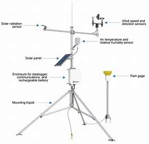 Image result for Portable Weather Monitor Station