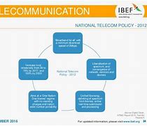 Image result for Telecommunication Service