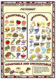 Image result for Countable and Uncountable Nouns