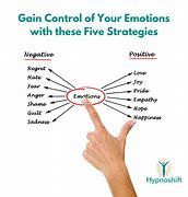 Image result for Emotional Control Synonym
