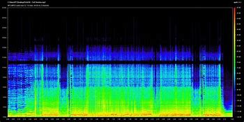 Image result for spectrographic