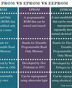 Image result for Prom Eprom EEPROM Difference