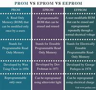 Image result for Example of EPROM and EEPROM