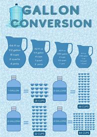 Image result for How Many Cups Are in a Gallon