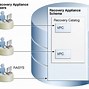 Image result for Backup Recovery Appliance