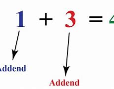 Image result for E Total Math