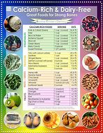 Image result for Dairy Free Calcium-Rich Foods