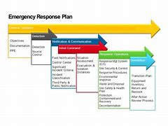 Image result for Emergency Plan Example