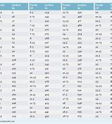 Image result for Inches Feet Yards Conversion Chart