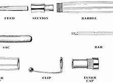 Image result for Ink Pen Parts Exploded