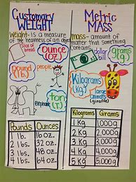 Image result for Measuring Mass Anchor Chart