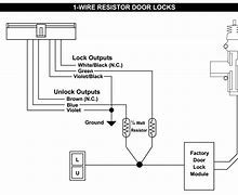 Image result for Remote Door Locks