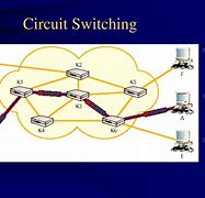 Image result for Circuit-Switched Network