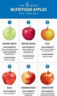 Image result for Apple Nutrition Chart