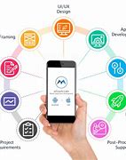 Image result for iPhone Application Development Company