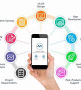 Image result for Mobile App Development FB Post