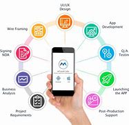 Image result for App Design and Development