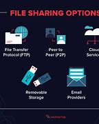 Image result for File Sharing and Collaboration Software