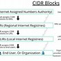 Image result for IP Cheat Sheet